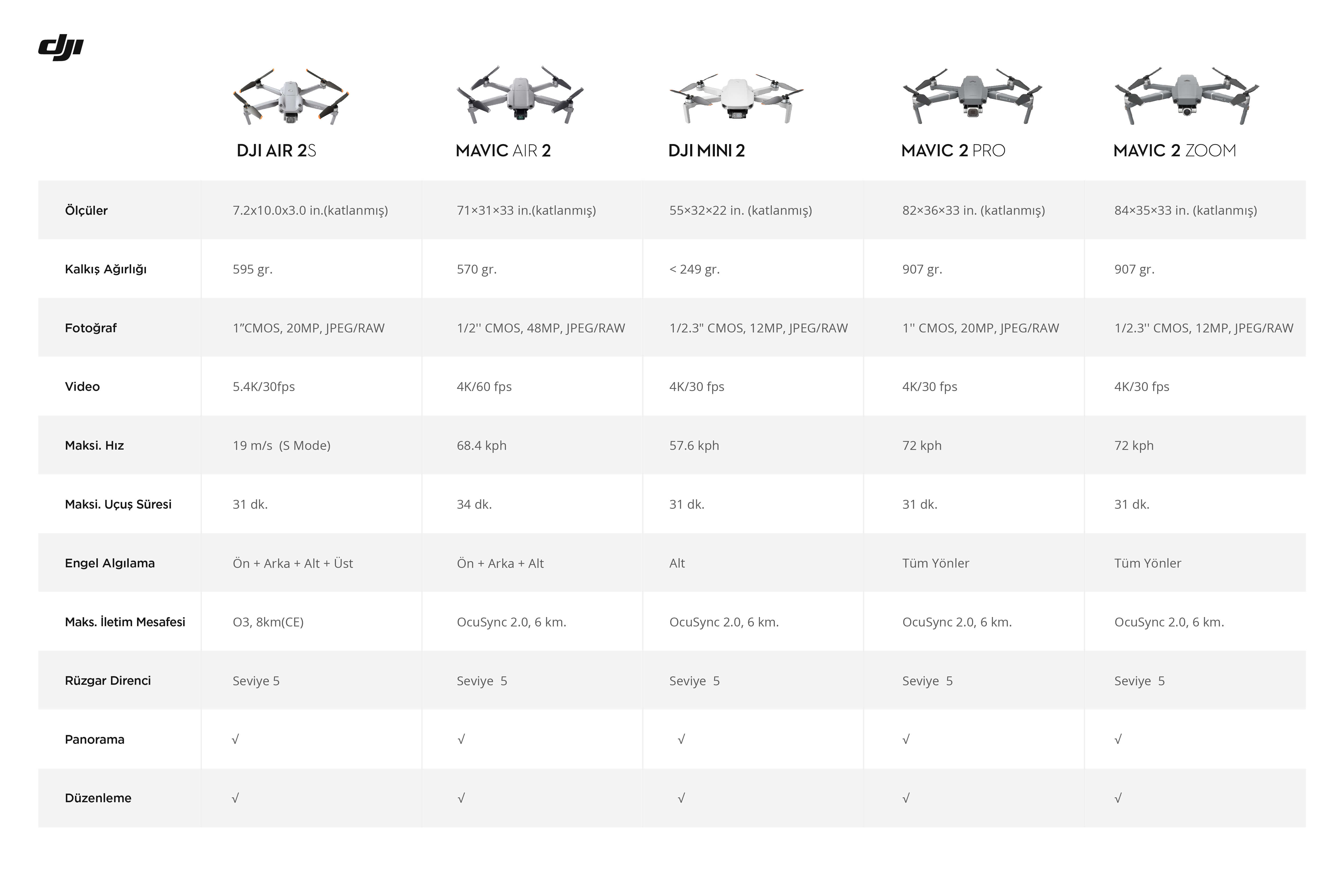 DJI Air 2S Fly More Combo - 128 GB SD KART HEDİYELİ