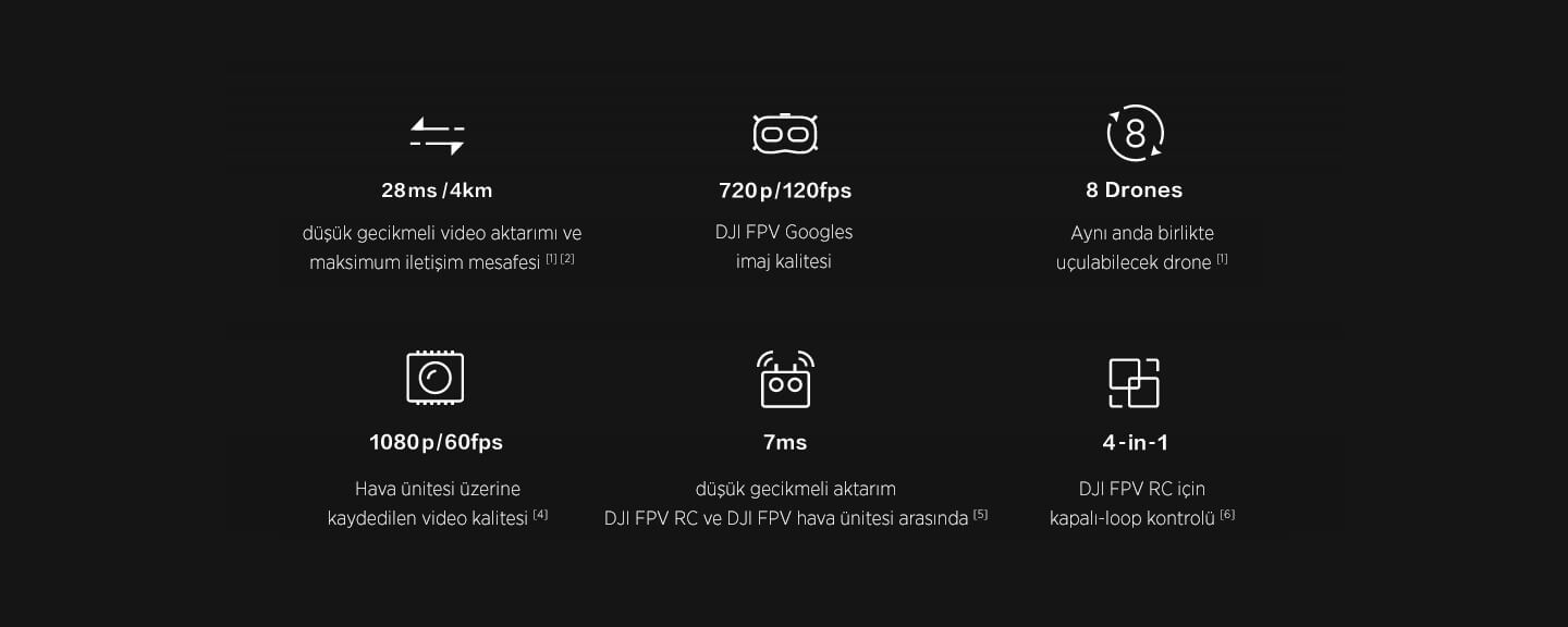 DJI Digital FPV System Experience Combo