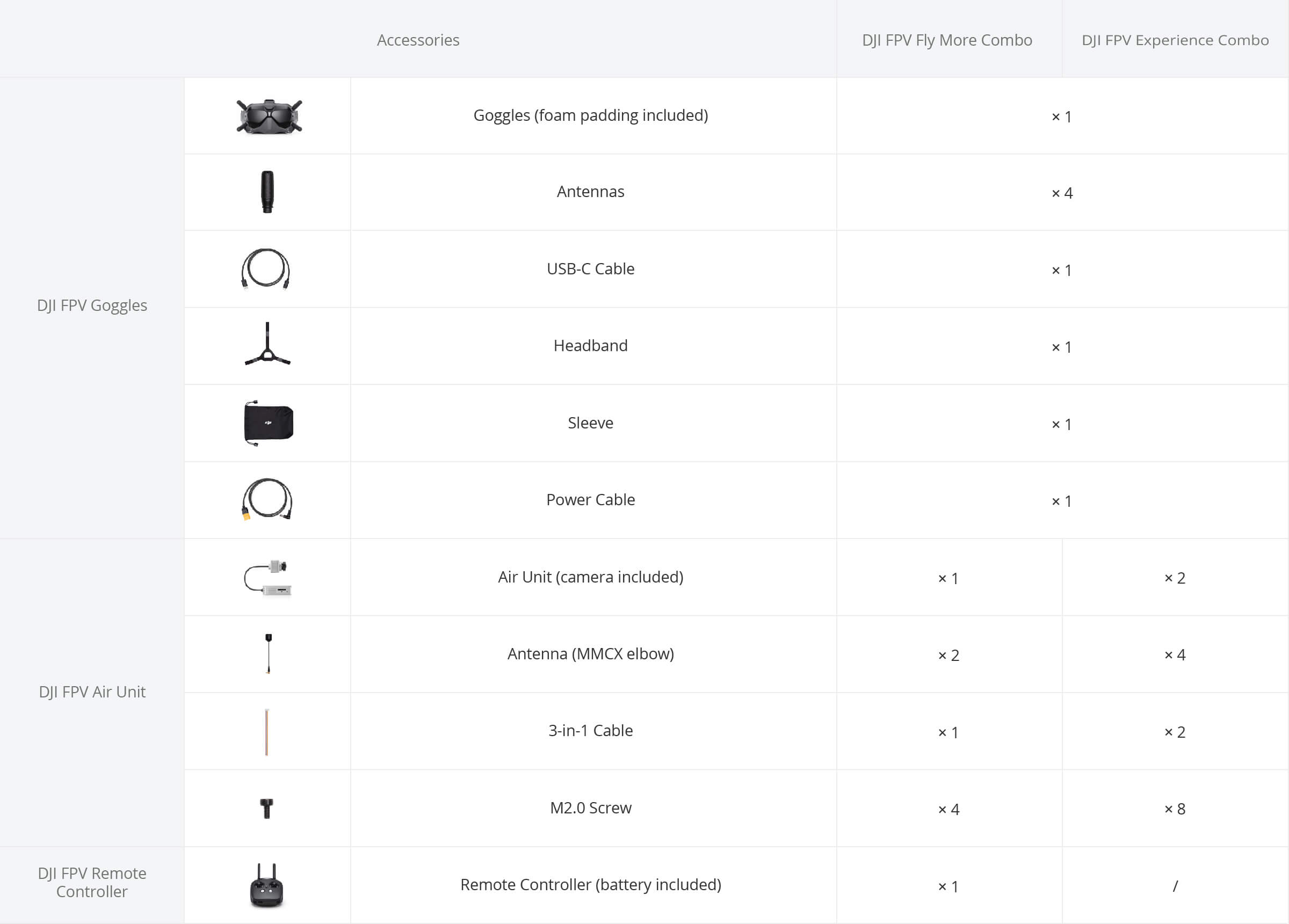 DJI FPV Fly More Combo (MODE 2)