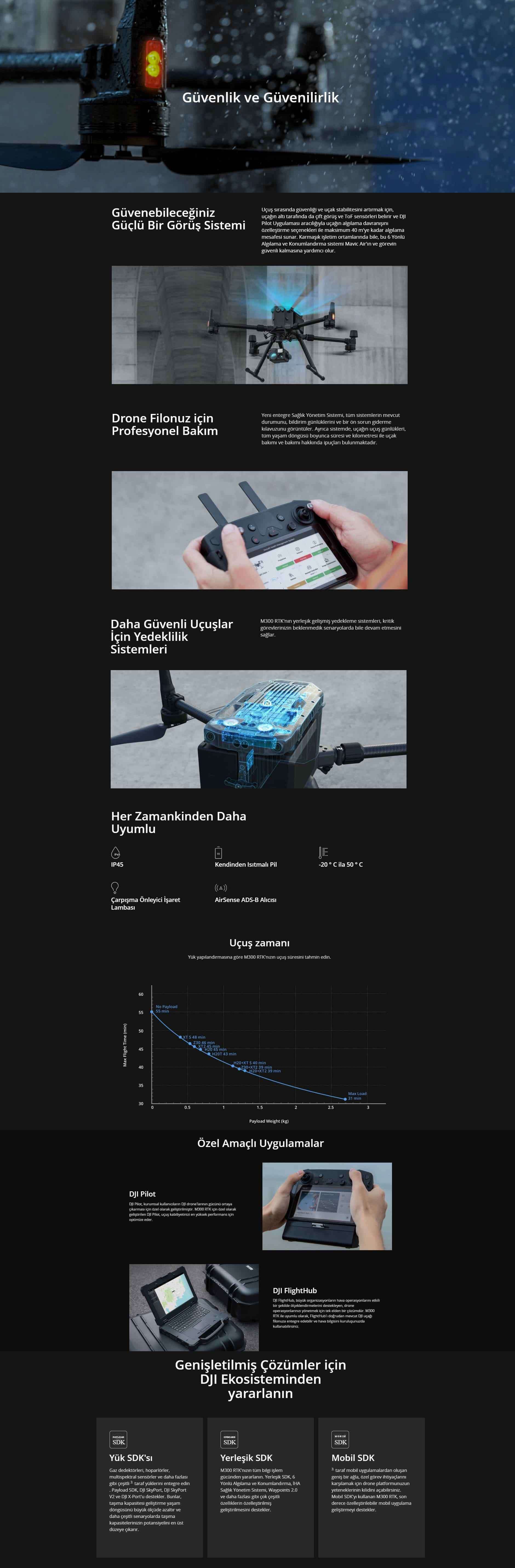 DJI Matrice 300 RTK