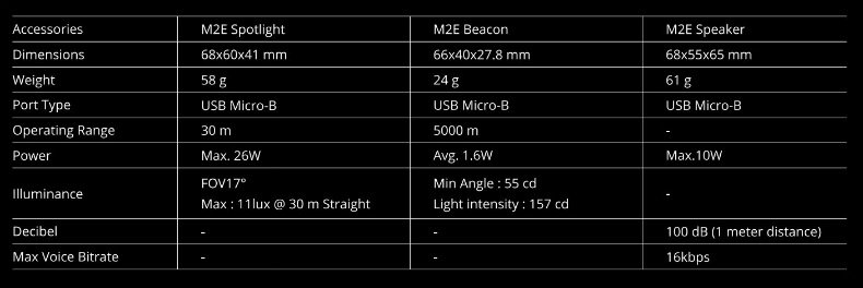 DJI Mavic 2 Zoom Enterprise Combo