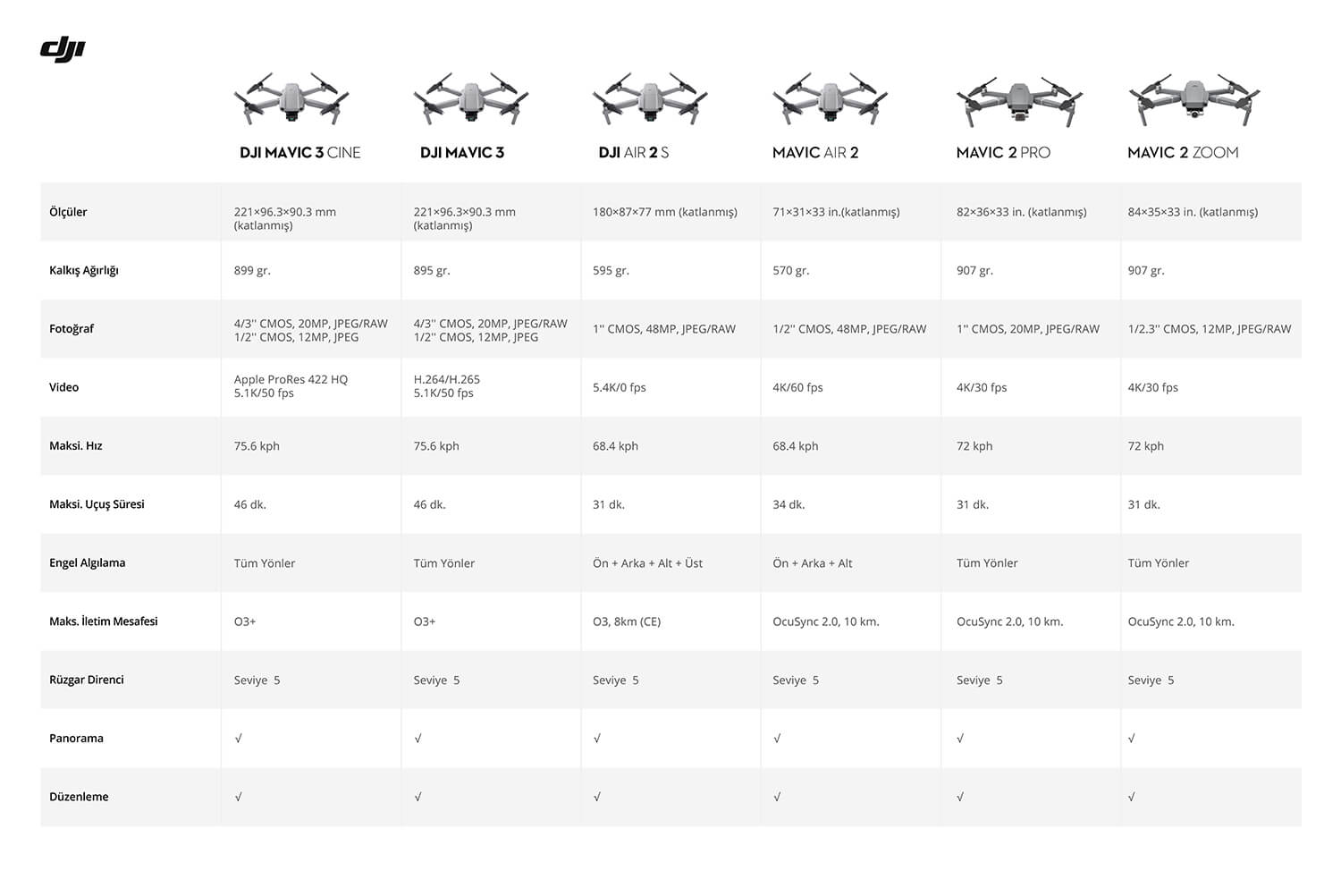 DJI Mavic 3