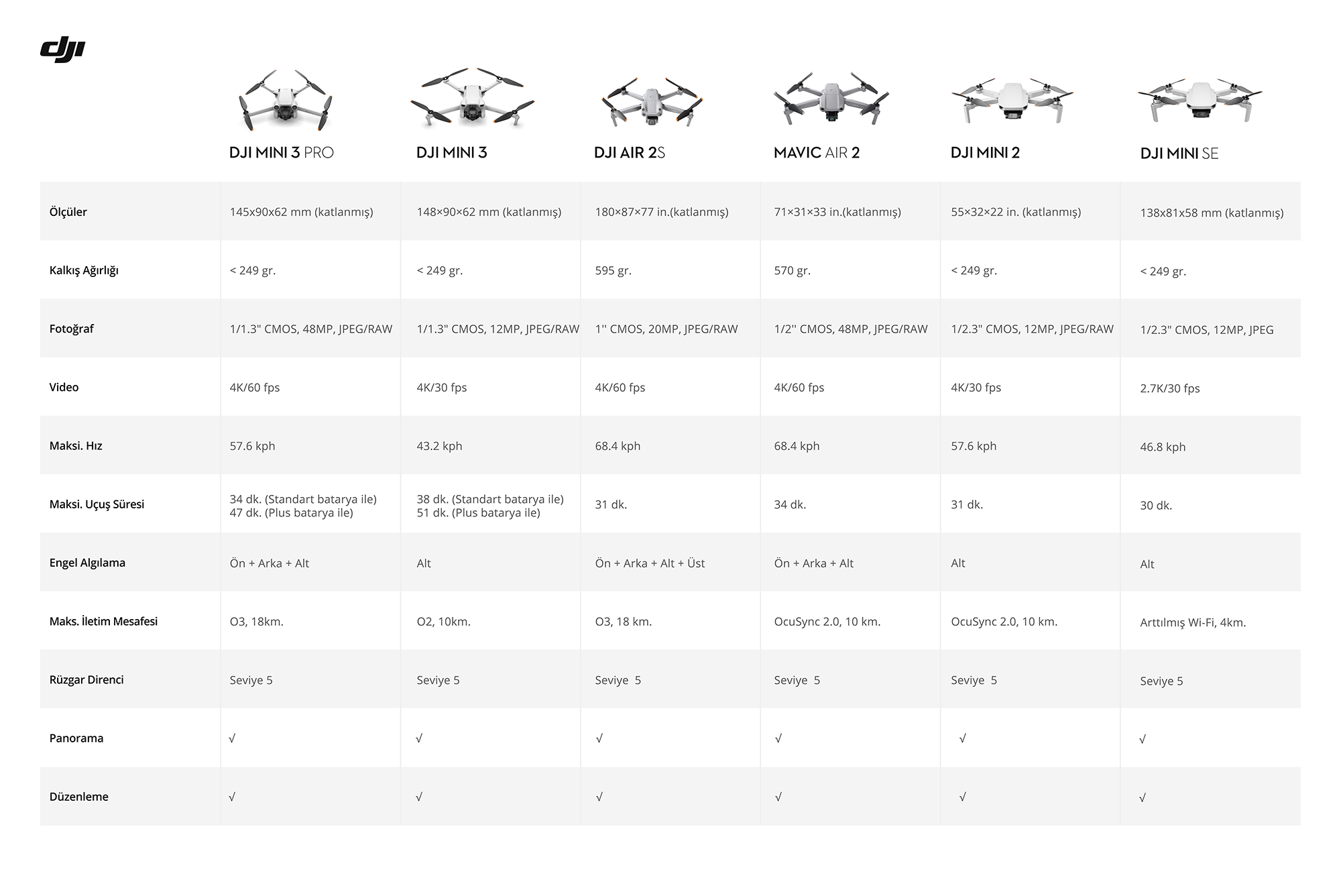 DJI Mini 3 Fly More Combo Plus