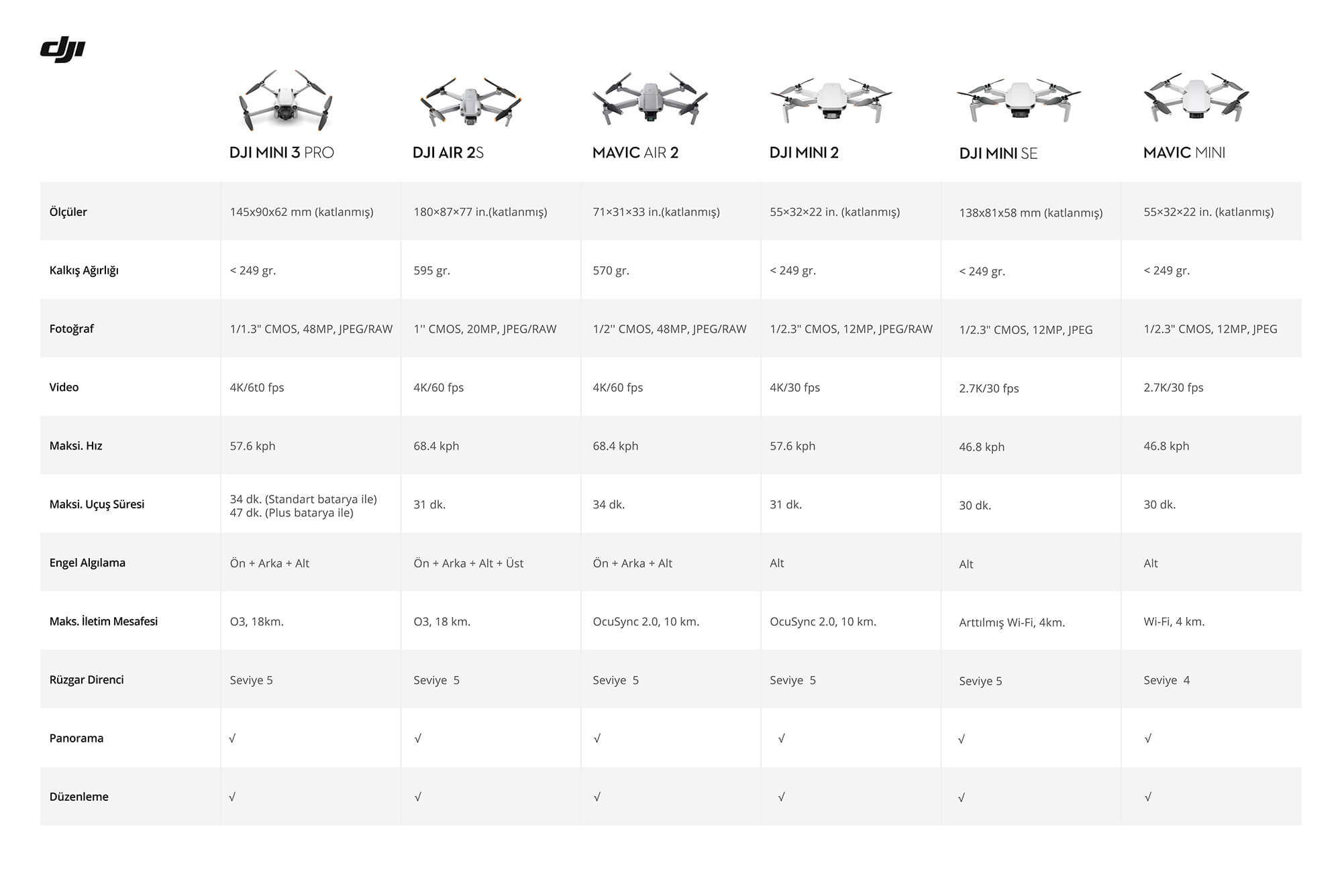 DJI Mini 3 Pro