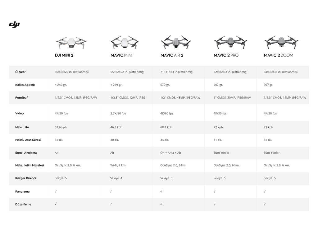 DJI Mini SE