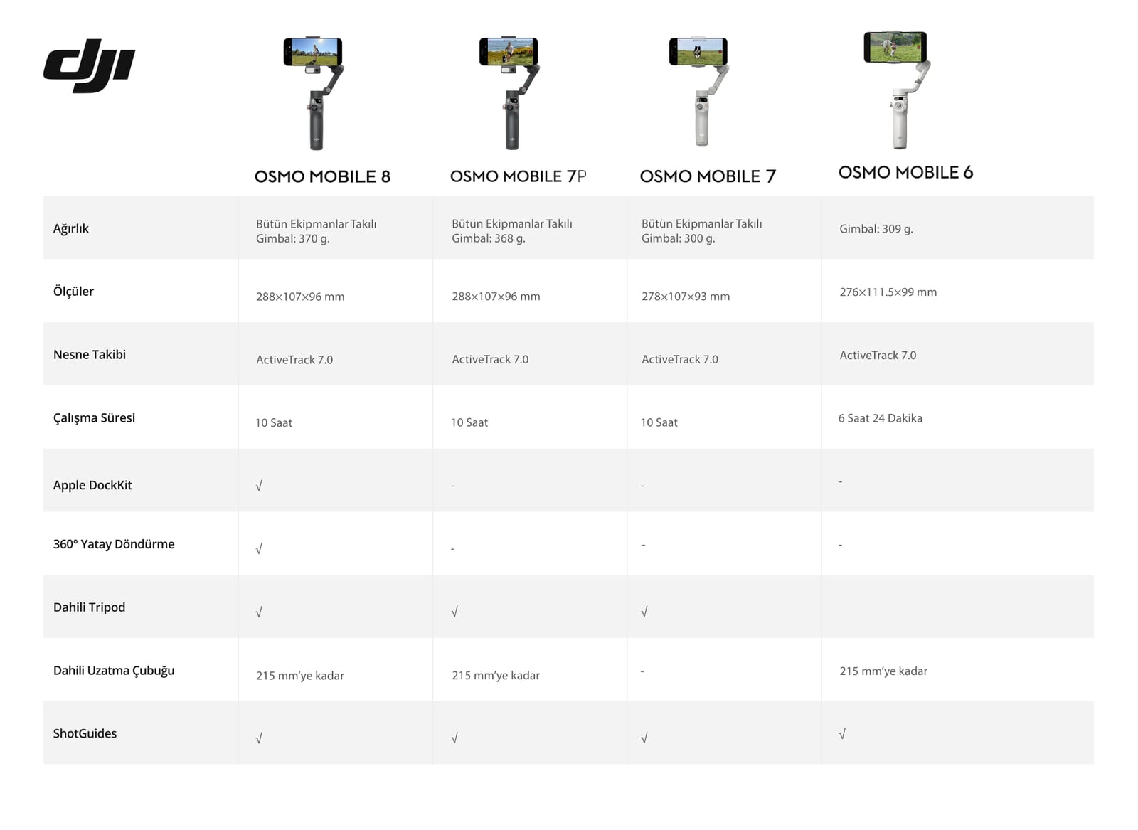 Osmo Mobile 8