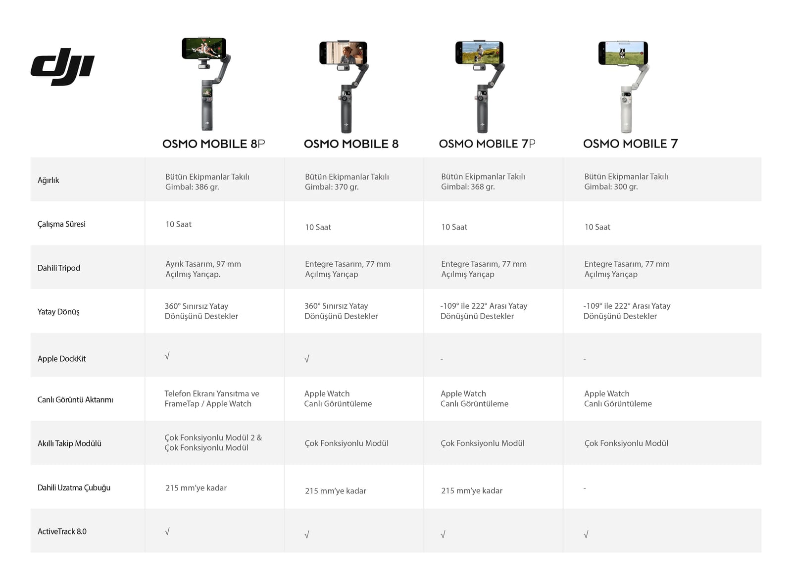 DJI OSMO MOBILE 8P KARŞILAŞTIRMA TABLOSU
