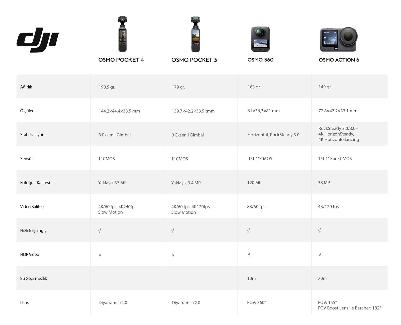 DJI Osmo Pocket 4
