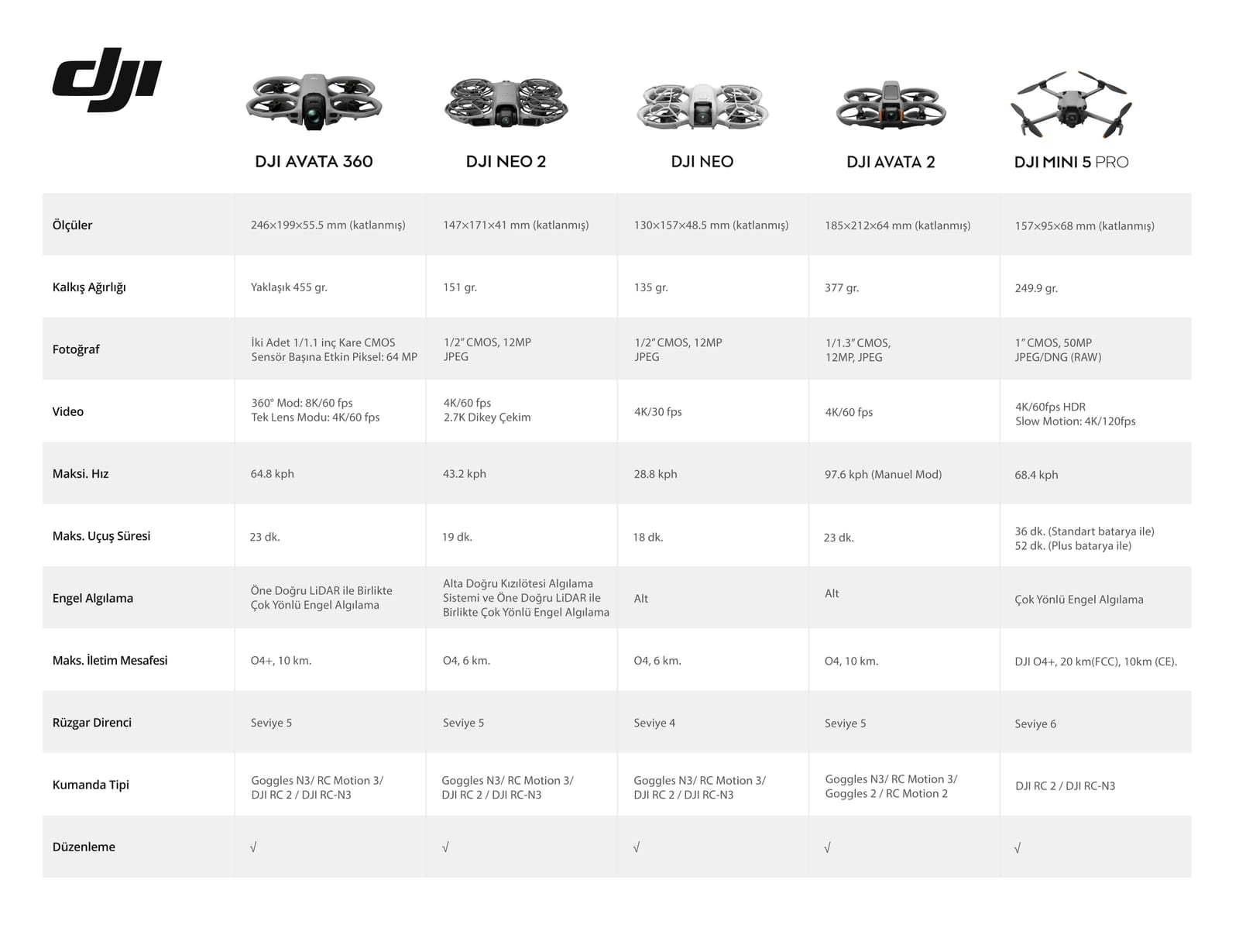 DJI Avata 360