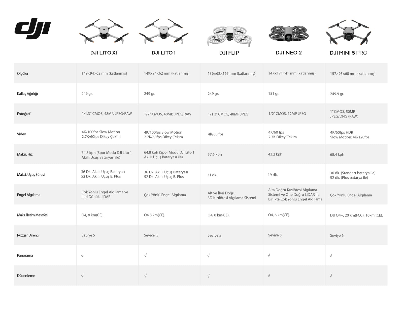 DJI Lito 1